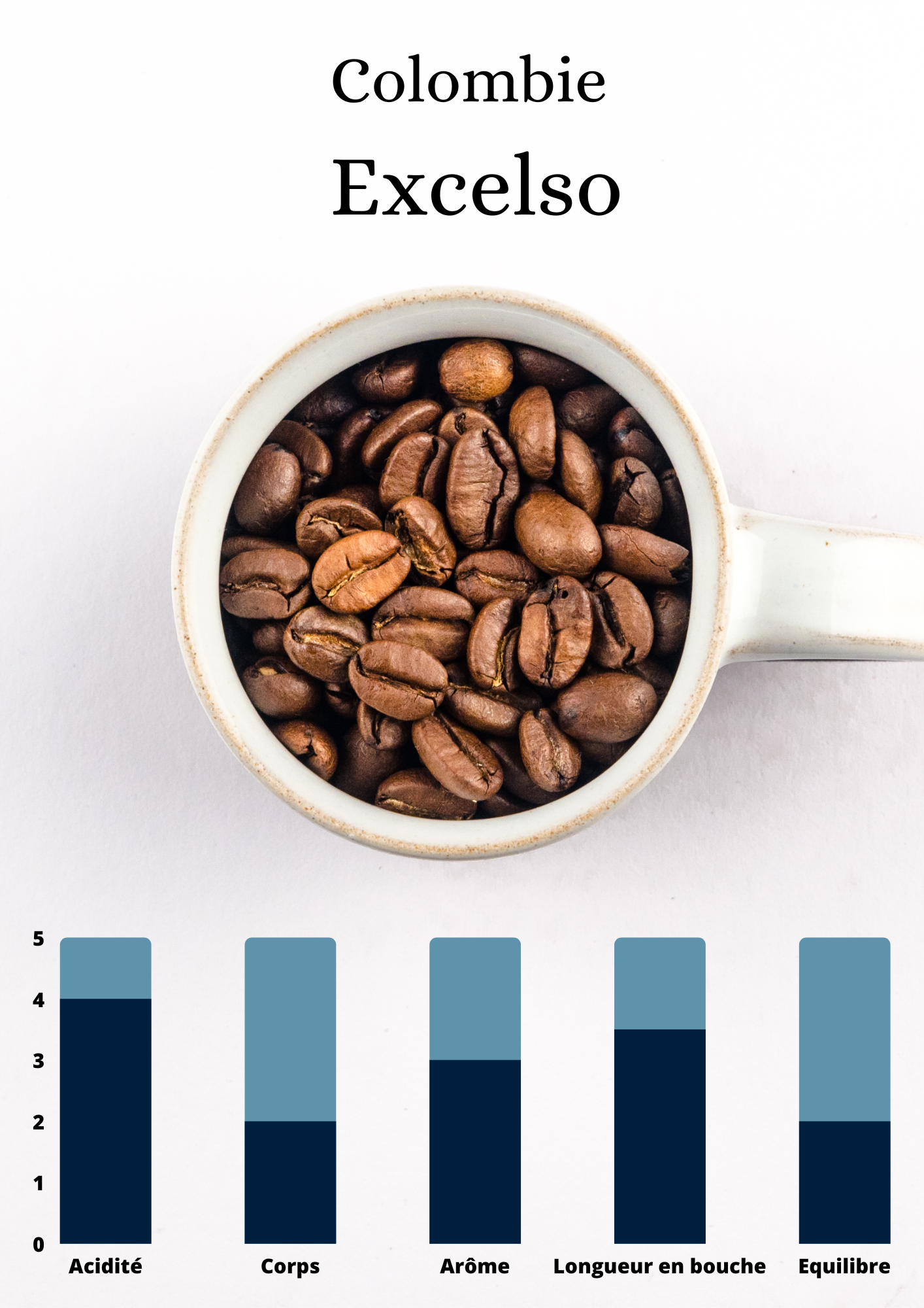Colombie - Excelso