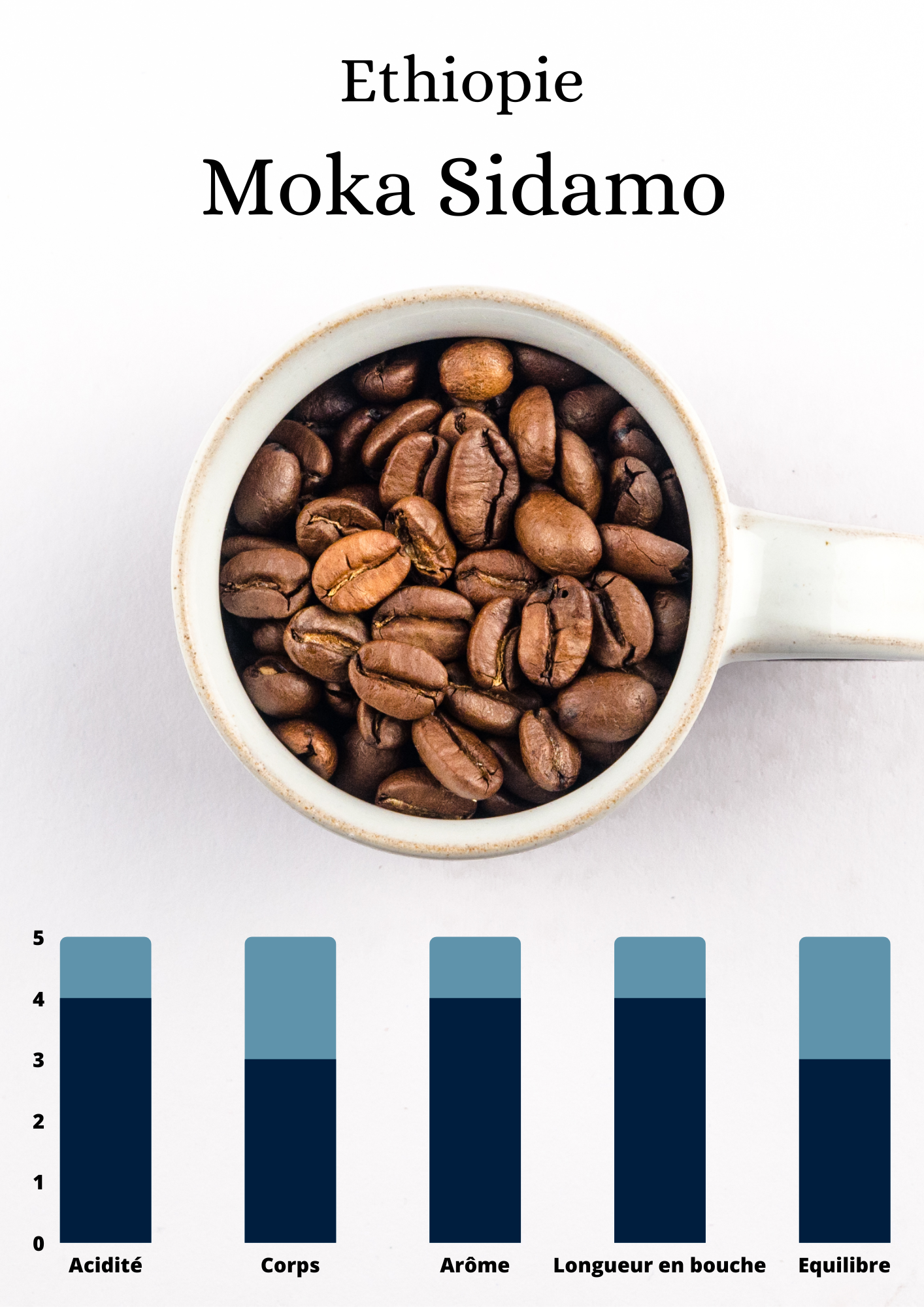 Ethiopie - Moka Sidamo